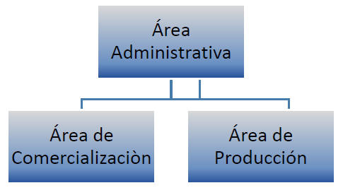 Proceso Administrativo de la Empresa familiar MODAS ROSIBEL en la ciudad de  Darío Matagalpa 2018-2019