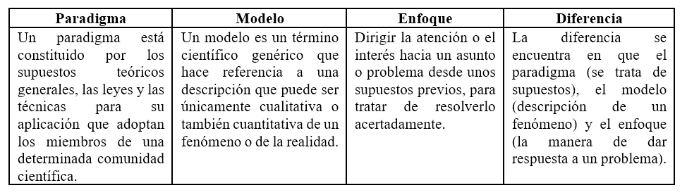 Vista de Aspectos ontológicos y epistemológicos de la formación de  servidores públicos | Revista Torreón Universitario